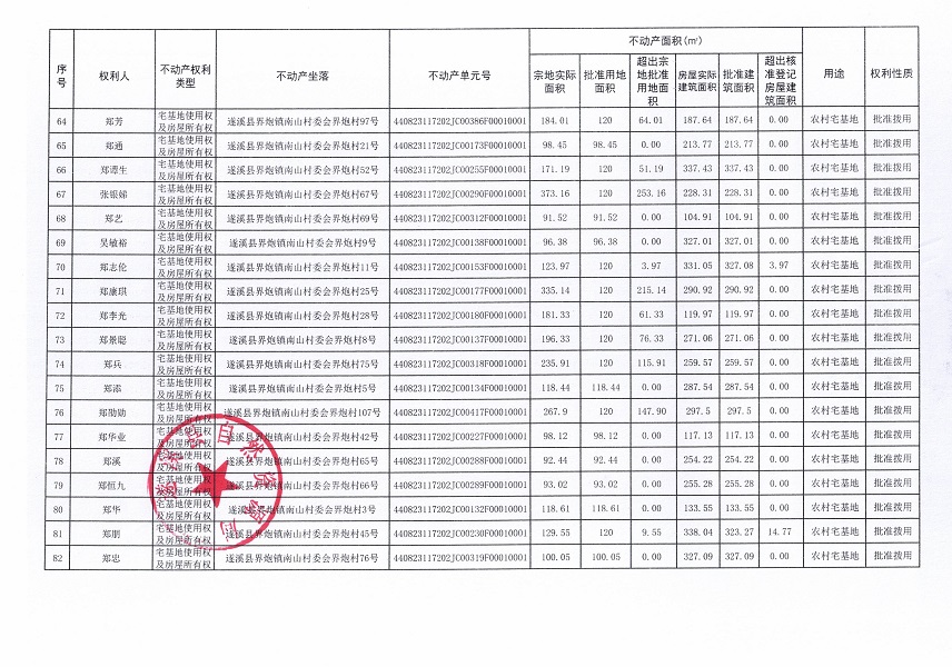 界炮鎮(zhèn)南山村委會界炮經(jīng)濟合作社不動產(chǎn)登記公告（第一批次）_頁面_5.jpg