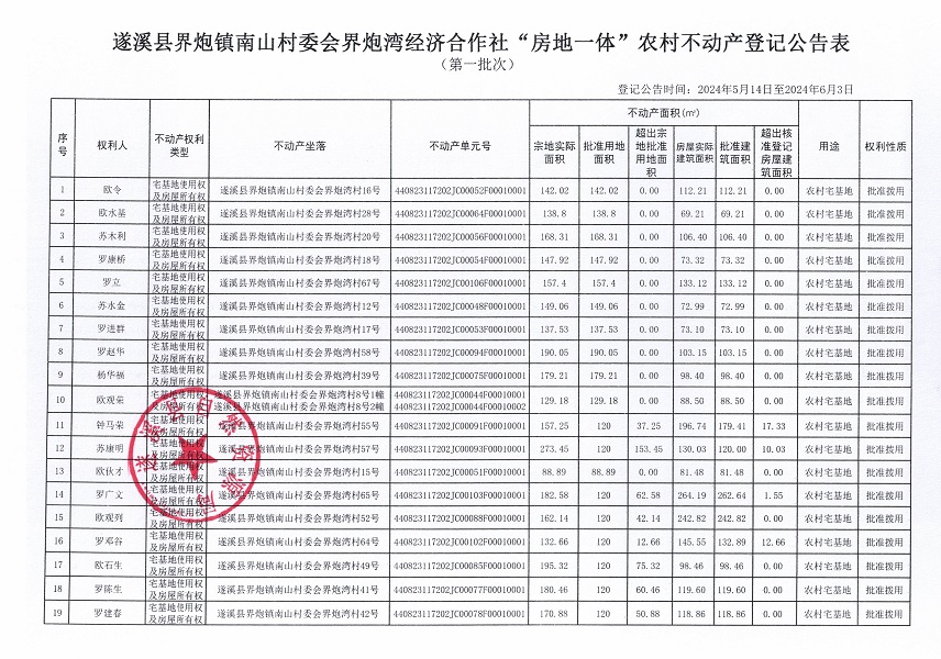 界炮鎮(zhèn)南山村委會(huì)界炮灣經(jīng)濟(jì)合作社不動(dòng)產(chǎn)登記公告（第一批次）_頁(yè)面_2.jpg