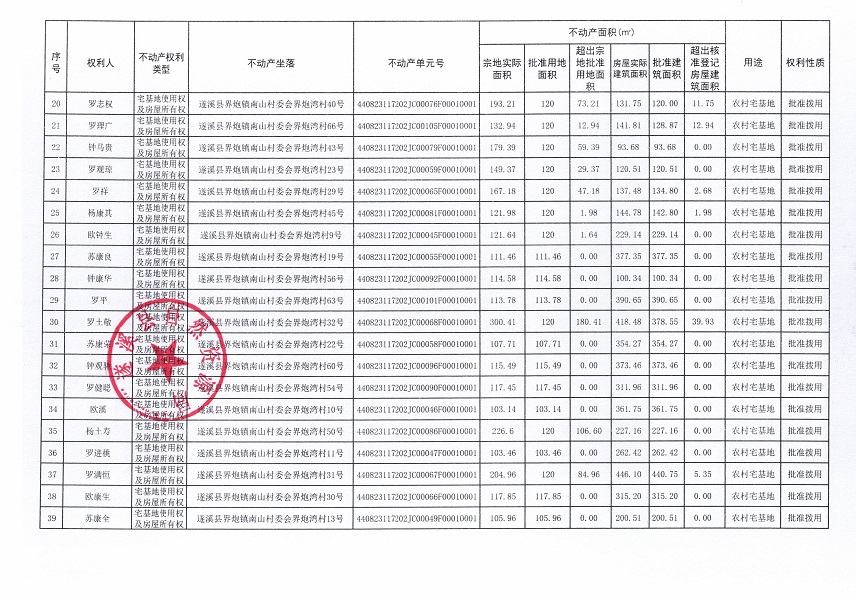 界炮鎮(zhèn)南山村委會(huì)界炮灣經(jīng)濟(jì)合作社不動(dòng)產(chǎn)登記公告（第一批次）_頁(yè)面_3.jpg