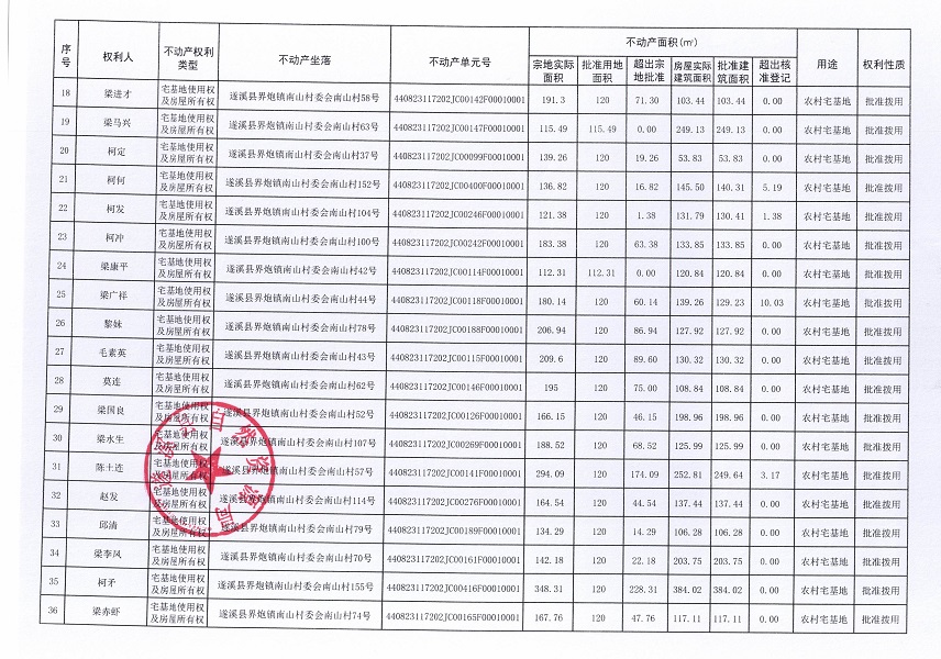 界炮鎮(zhèn)南山村委會(huì)南山經(jīng)濟(jì)合作社不動(dòng)產(chǎn)登記公告（第一批次）_頁(yè)面_3.jpg