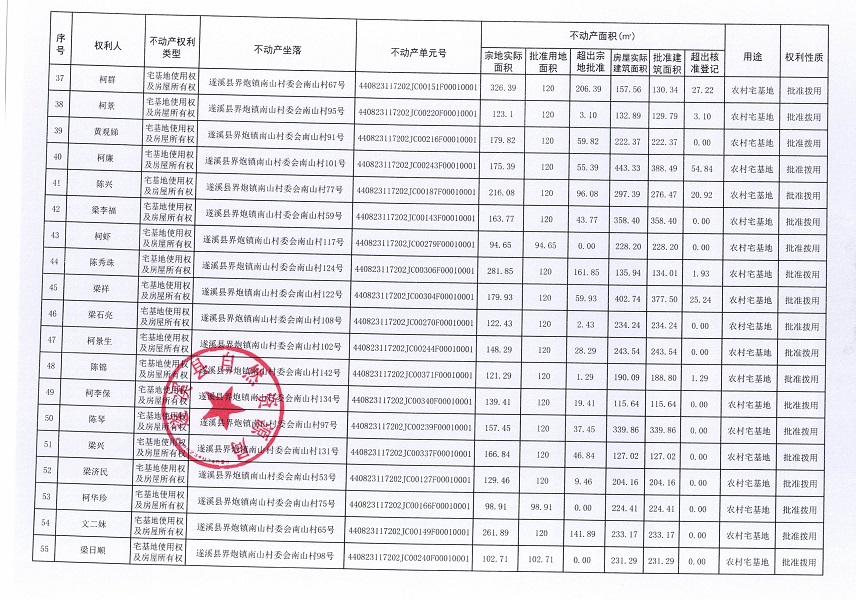 界炮鎮(zhèn)南山村委會(huì)南山經(jīng)濟(jì)合作社不動(dòng)產(chǎn)登記公告（第一批次）_頁(yè)面_4.jpg