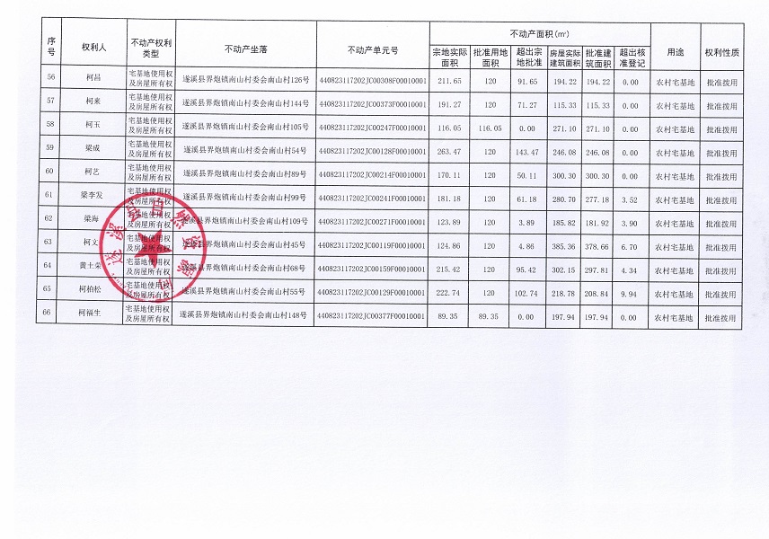 界炮鎮(zhèn)南山村委會(huì)南山經(jīng)濟(jì)合作社不動(dòng)產(chǎn)登記公告（第一批次）_頁(yè)面_5.jpg