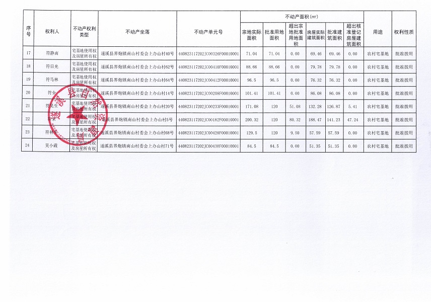 界炮鎮(zhèn)南山村委會(huì)上辦山經(jīng)濟(jì)合作社不動(dòng)產(chǎn)登記公告（第一批次）_頁(yè)面_3.jpg