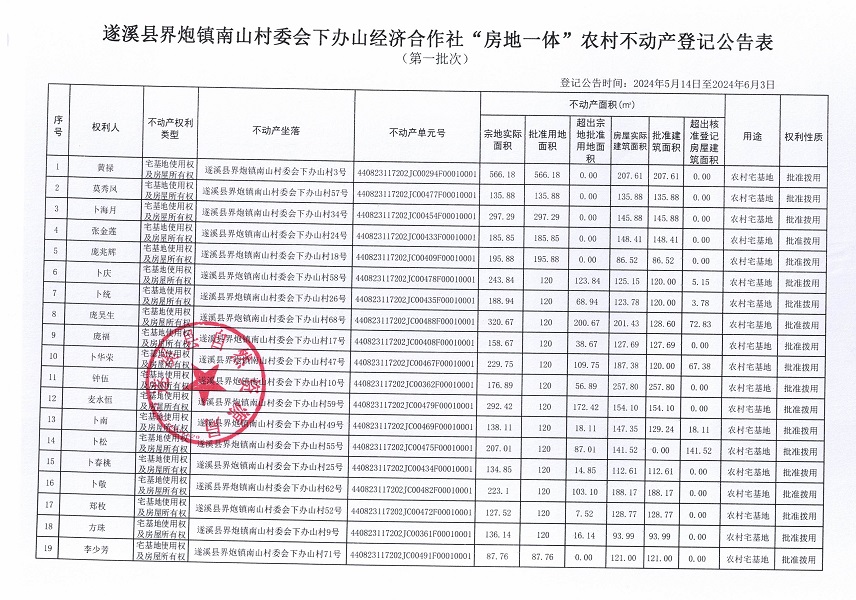 界炮鎮(zhèn)南山村委會(huì)下辦山經(jīng)濟(jì)合作社不動(dòng)產(chǎn)登記公告（第一批次）_頁(yè)面_2.jpg