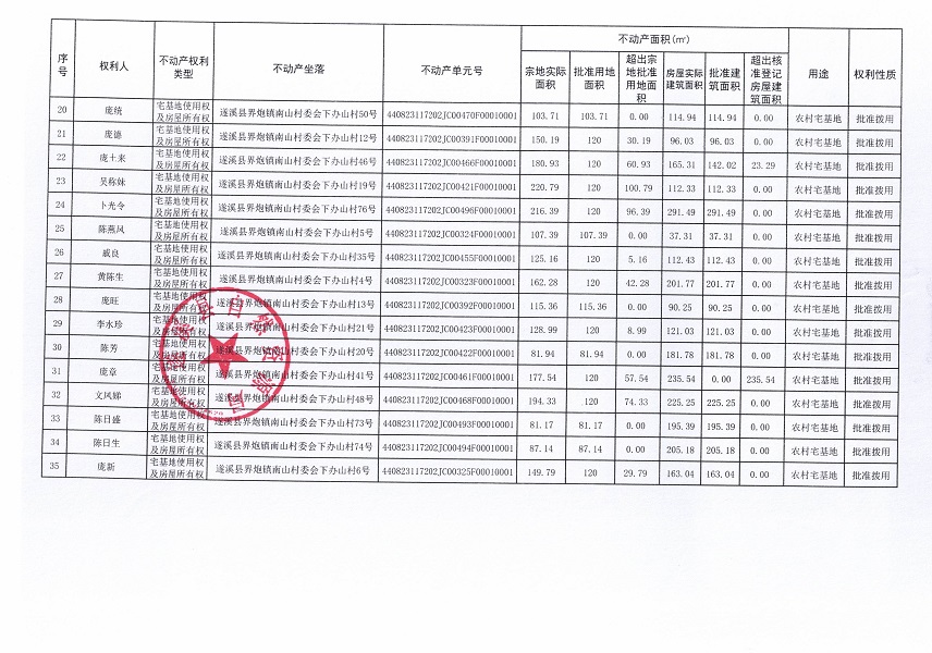 界炮鎮(zhèn)南山村委會(huì)下辦山經(jīng)濟(jì)合作社不動(dòng)產(chǎn)登記公告（第一批次）_頁(yè)面_3.jpg