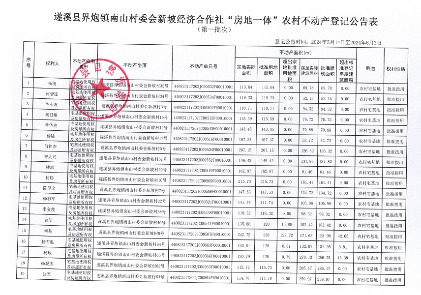 界炮鎮(zhèn)南山村委會(huì)新坡經(jīng)濟(jì)合作社不動(dòng)產(chǎn)登記公告（第一批次）_頁面_2.jpg