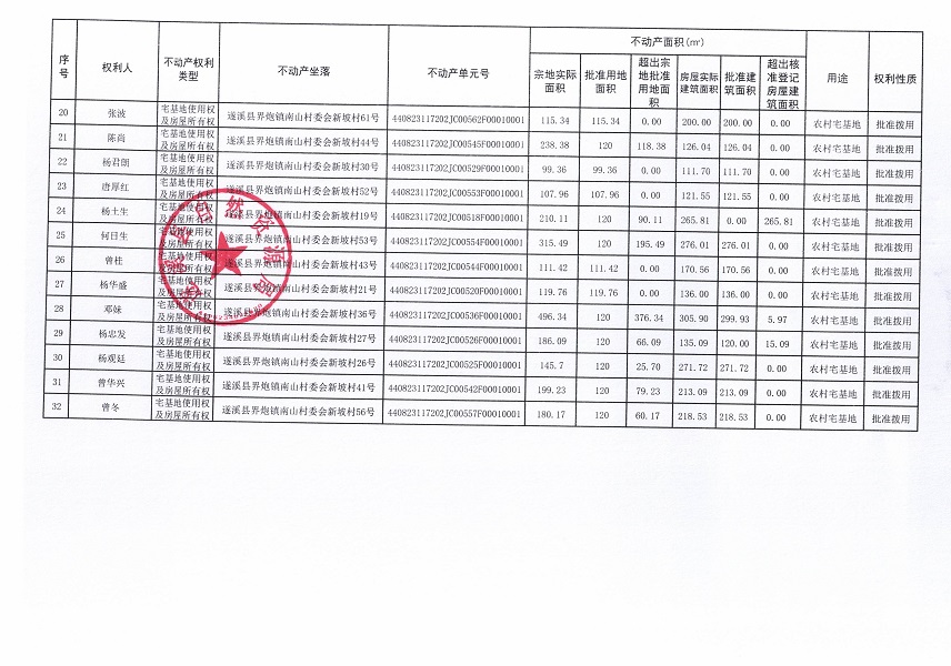 界炮鎮(zhèn)南山村委會(huì)新坡經(jīng)濟(jì)合作社不動(dòng)產(chǎn)登記公告（第一批次）_頁面_3.jpg