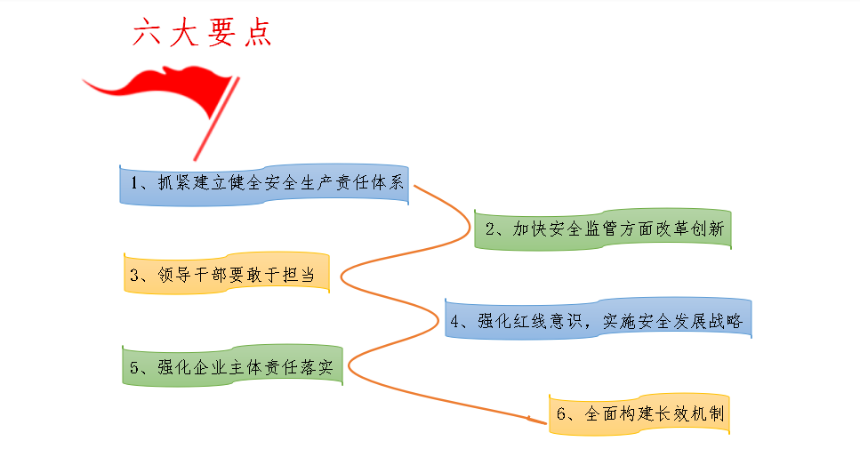 深入學習貫徹習近平總書記關(guān)于安全生產(chǎn)重要論述.png