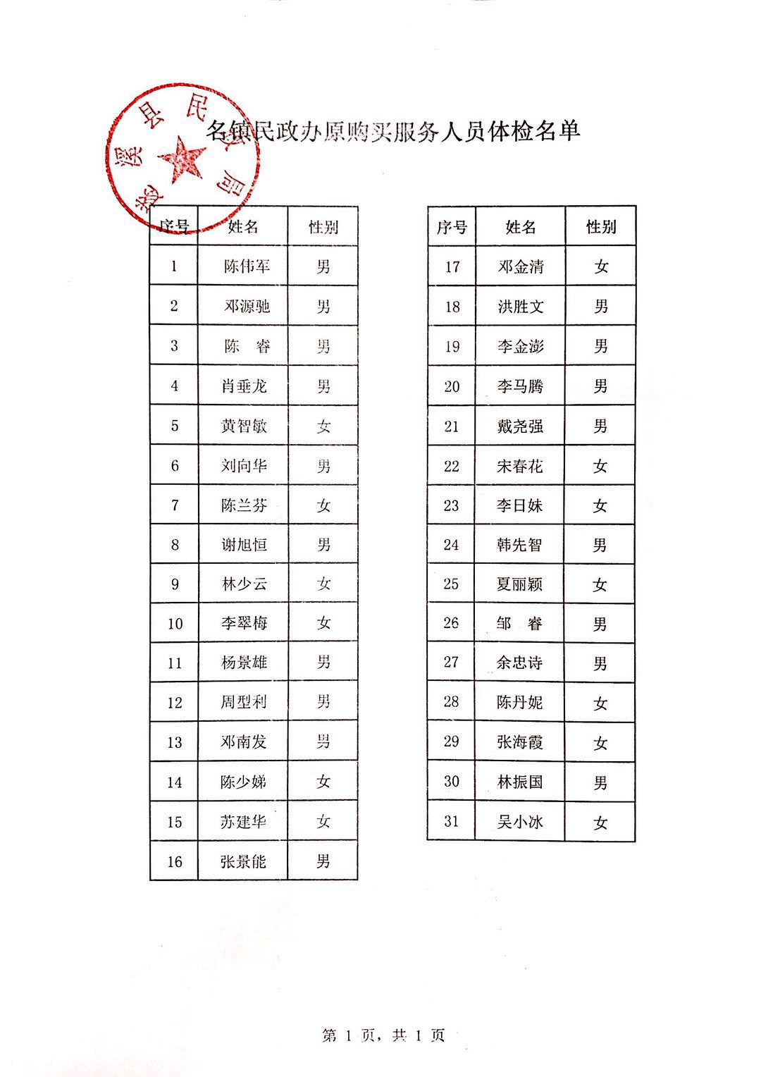 名鎮(zhèn)民政辦原購(gòu)買服務(wù)人員體檢名單.jpg