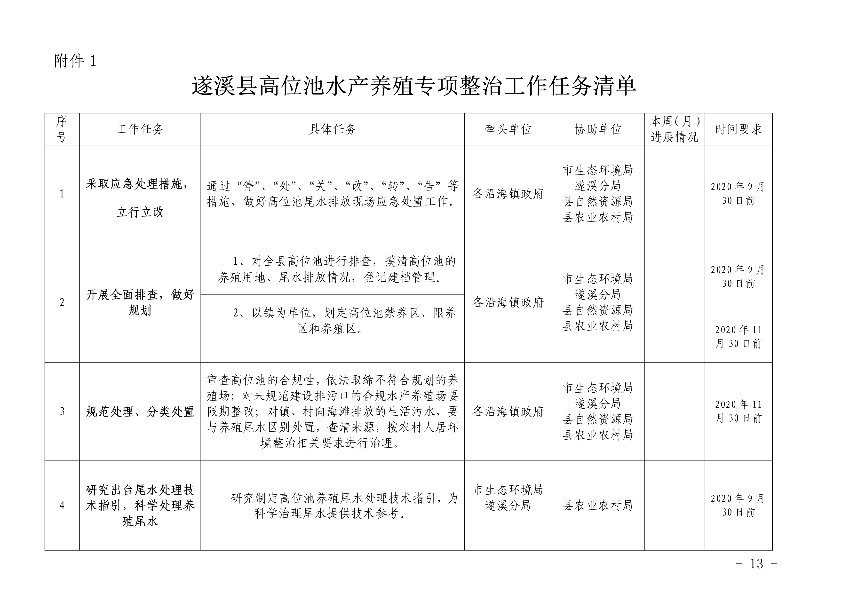 遂府〔2020〕30號(hào) 關(guān)于印發(fā)遂溪縣高位池水產(chǎn)養(yǎng)殖專(zhuān)項(xiàng)整治工作方案的通知_13.jpg