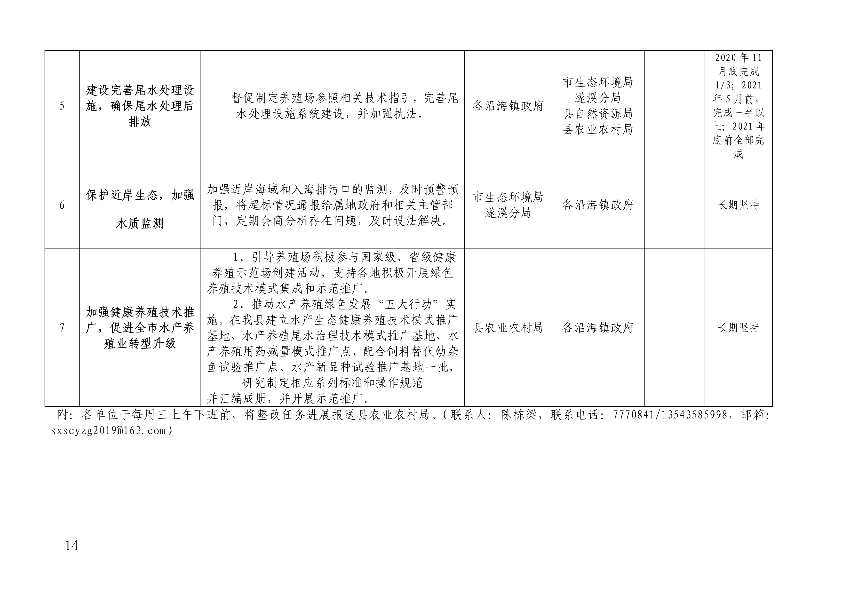 遂府〔2020〕30號(hào) 關(guān)于印發(fā)遂溪縣高位池水產(chǎn)養(yǎng)殖專(zhuān)項(xiàng)整治工作方案的通知_14.jpg