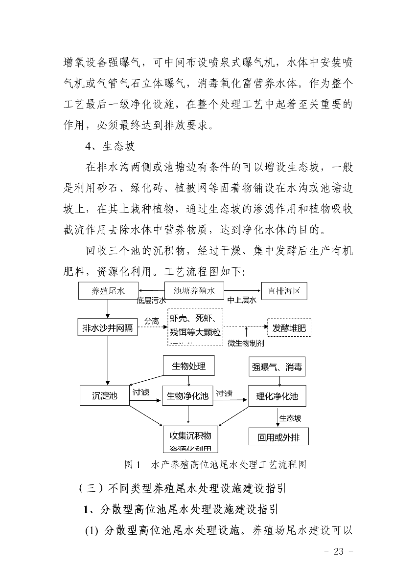 遂府〔2020〕30號 關(guān)于印發(fā)遂溪縣高位池水產(chǎn)養(yǎng)殖專項(xiàng)整治工作方案的通知_23.jpg