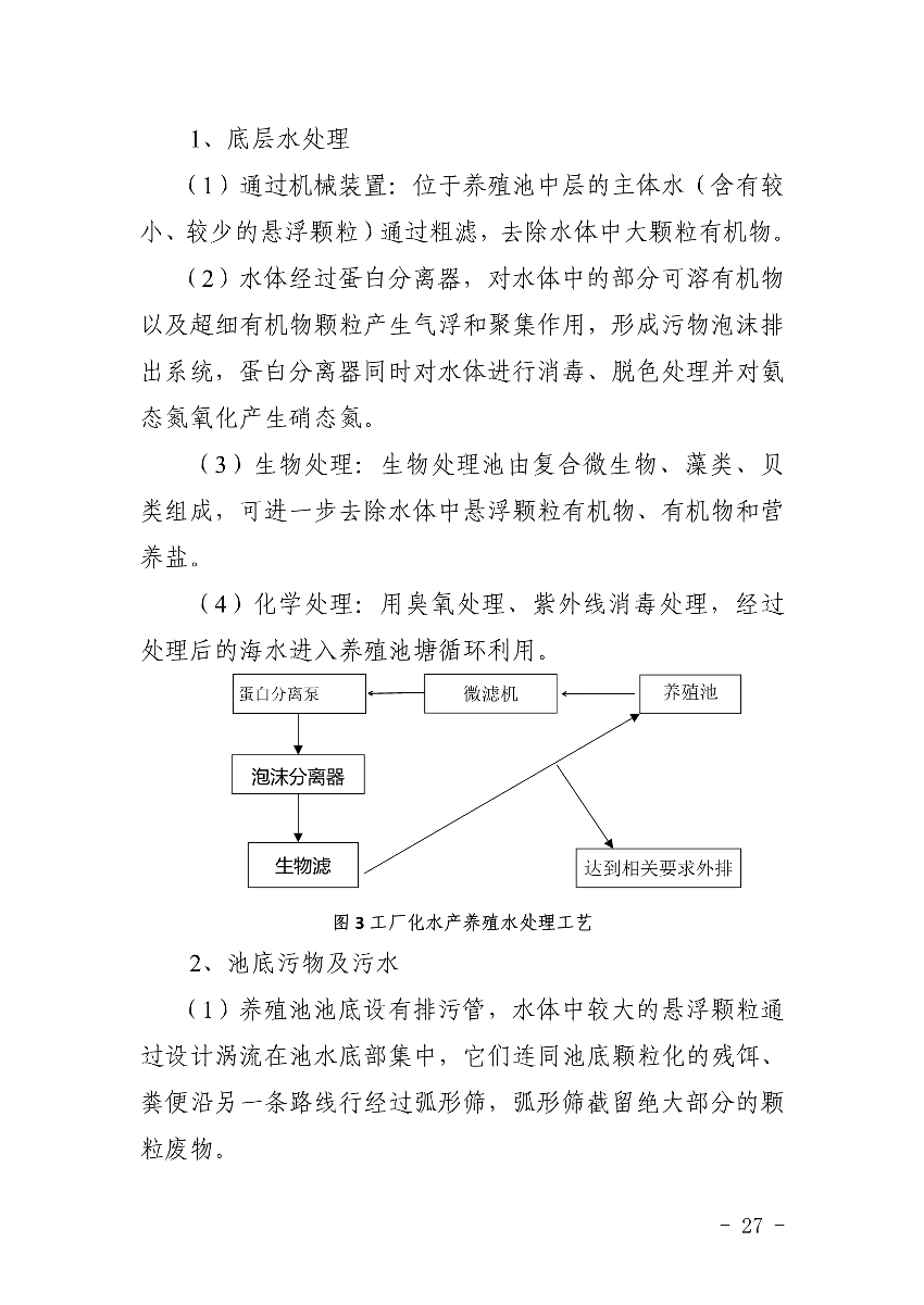 遂府〔2020〕30號 關(guān)于印發(fā)遂溪縣高位池水產(chǎn)養(yǎng)殖專項整治工作方案的通知_27.jpg